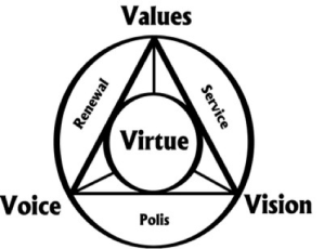 ethical leadership image